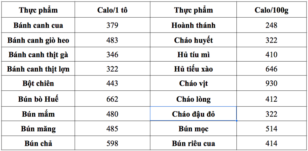 Bảng tính calo trong các loại rau củ cho người giảm cân